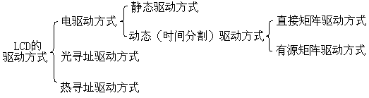 LCDҺ���@ʾ����http://www.lsdlcd-led.com